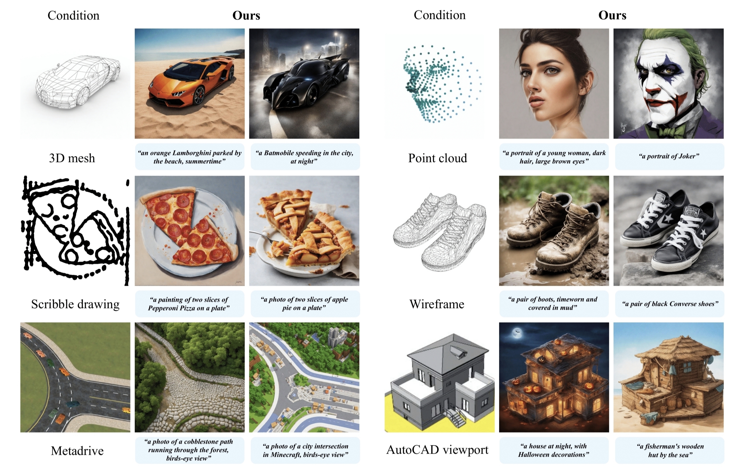 CIFAR10 Wild Park Representation visualization